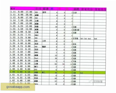足球竞彩直播赔率变化怎么看？