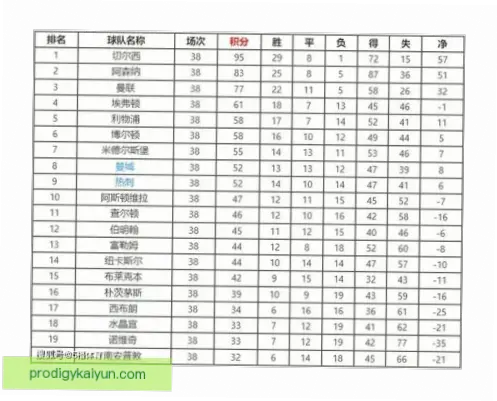 英超联赛积分榜排名规则详解
